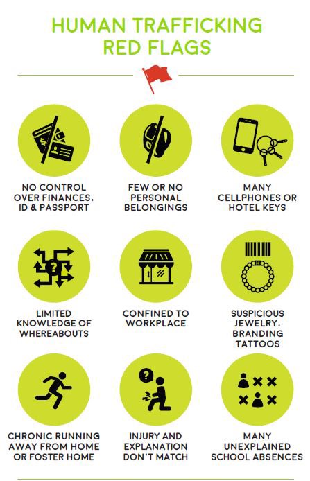 KennRussell's tweet photo. Human Trafficking is often referred to as the invisible war. Here is an infographic on the myths of human trafficking and one for red flags. Awareness is the best way to fight human trafficking. Stand for those who can’t! #WKUsocialworkHT https://t.co/hGvf7bEtoZ