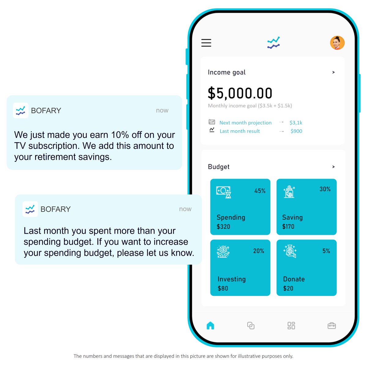 bofarybusiness's tweet image. We are helping employees to increase &amp;amp; secure their income. 

Do you want to test our Beta Version? #CommentBellow