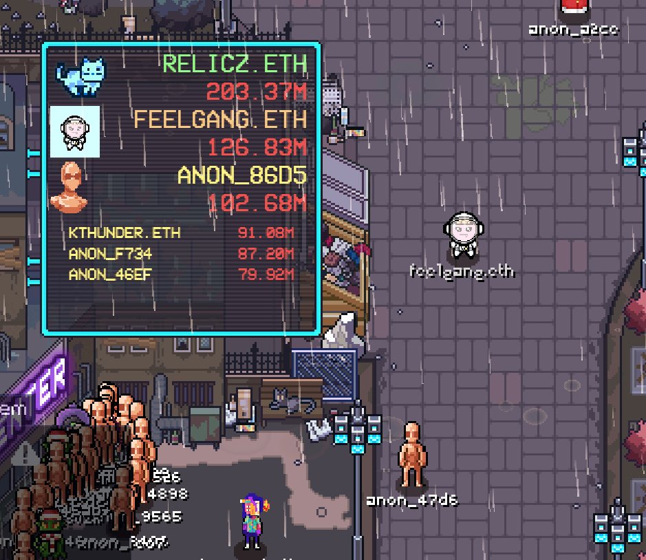 Another weekend smashing it up inside Rugbusterz 🥈👾
Coming for that first place <a href="/Strayalien_eth/">Relicz.eth</a> 😈