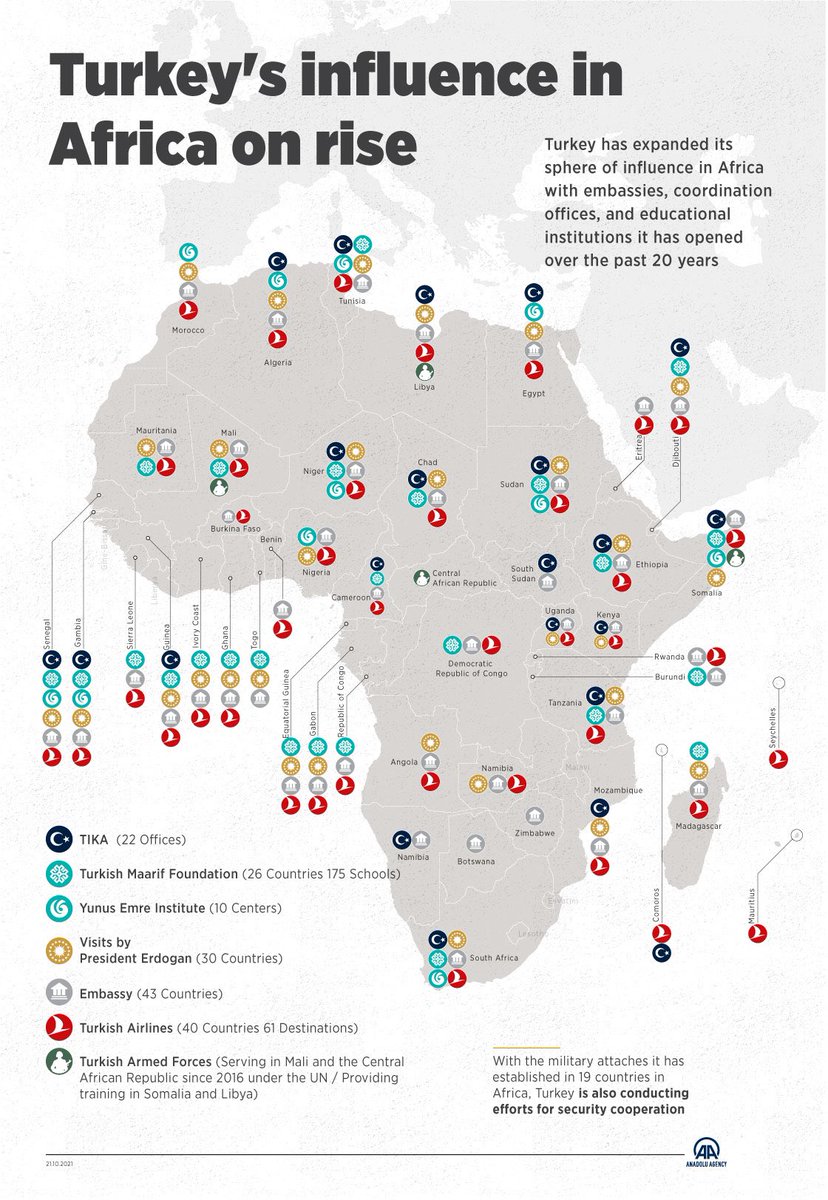 🇹🇷 The growing influence of Turkey in Africa.