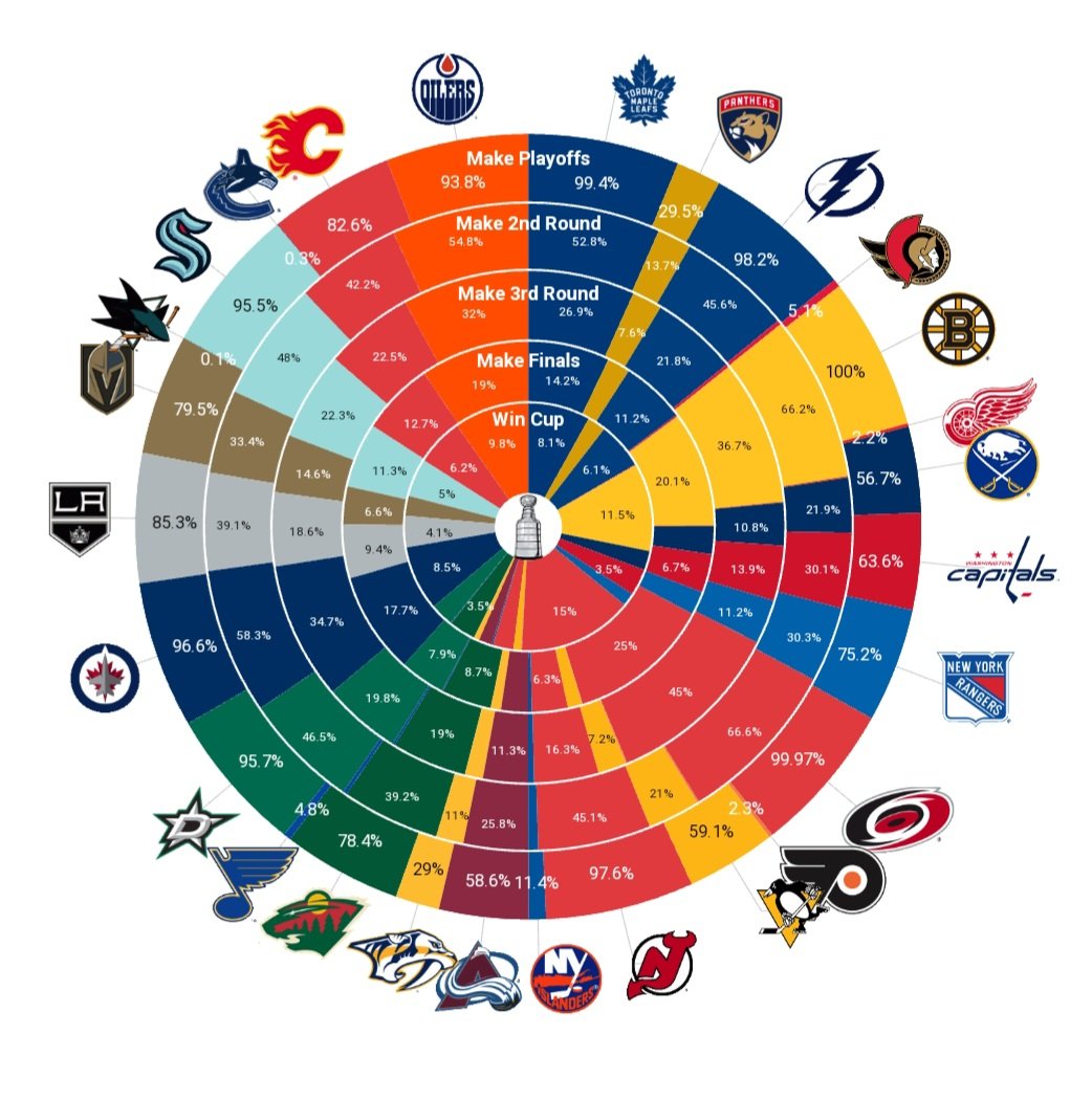 CanesIncognito's tweet photo. Lets all react calmly and rationally to this. https://t.co/SCSEMNYnuw