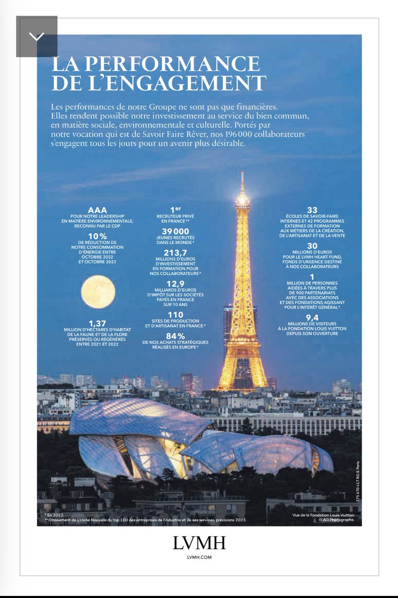 .<a href="/LVMH/">LVMH</a> : des performances records qui ne sont pas que financières.