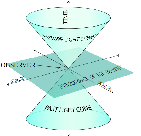 So we are all just Energy. The faster light goes, the slower time goes for it. What if. . . aging is nothing but the energy depleting from us &amp; the spectrum of energy still remaining the same. As we age our energy helps create the universe and we speed up as it progresses = aging