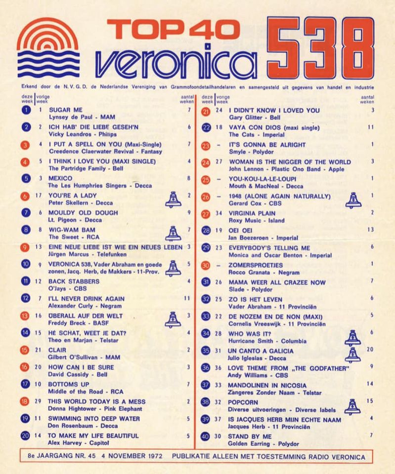 ❤️Like, als je nummer één nog kent!