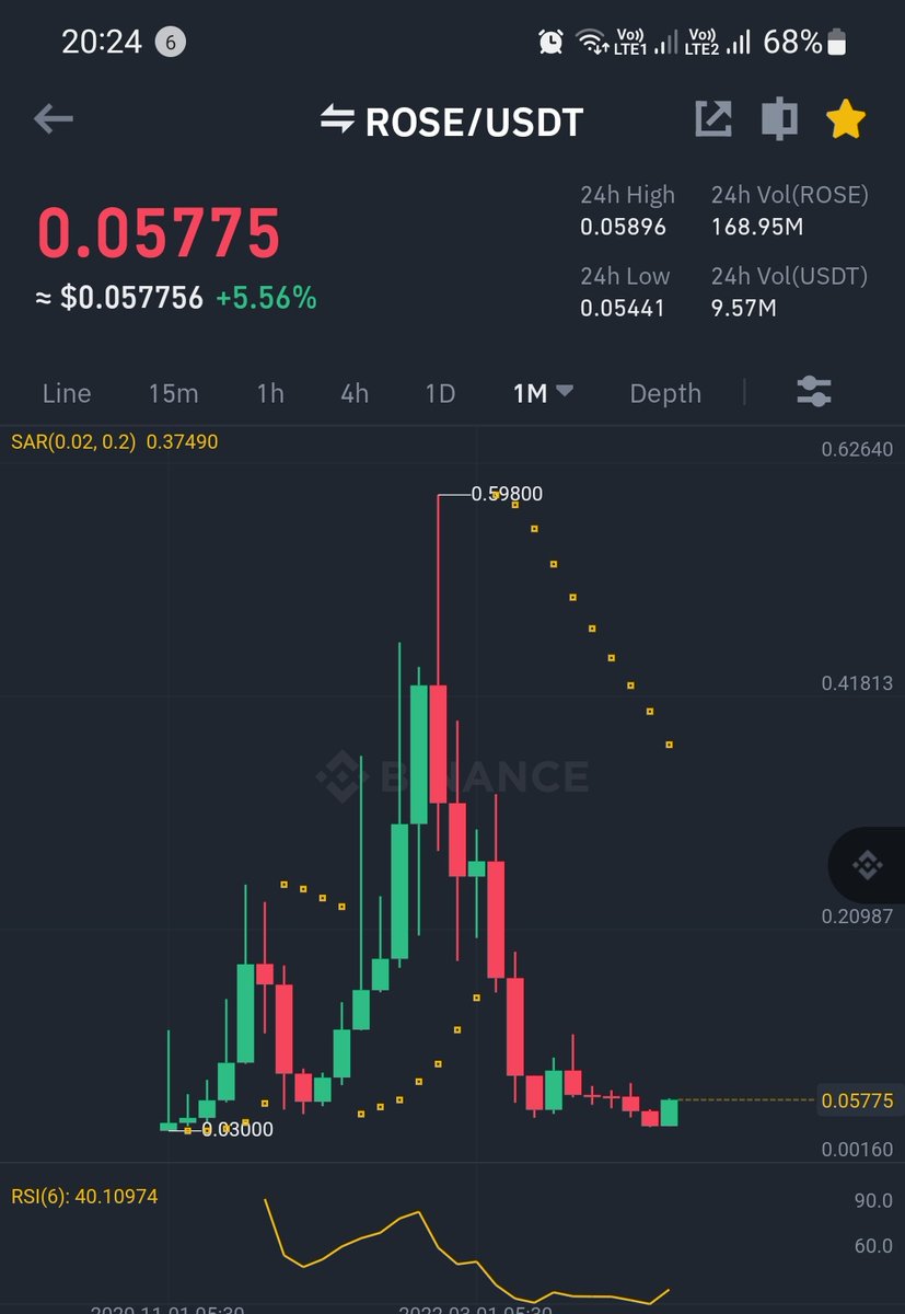 Ruchi ¥$_ ₿🇮🇳 tweet media