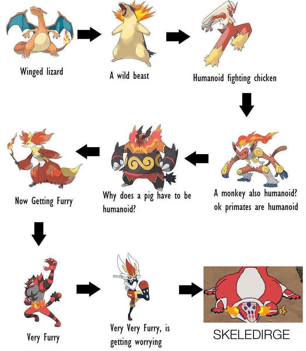 RT @PkmnBrainrot: the fire starter pipeline https://t.co/HNCyYv01sw