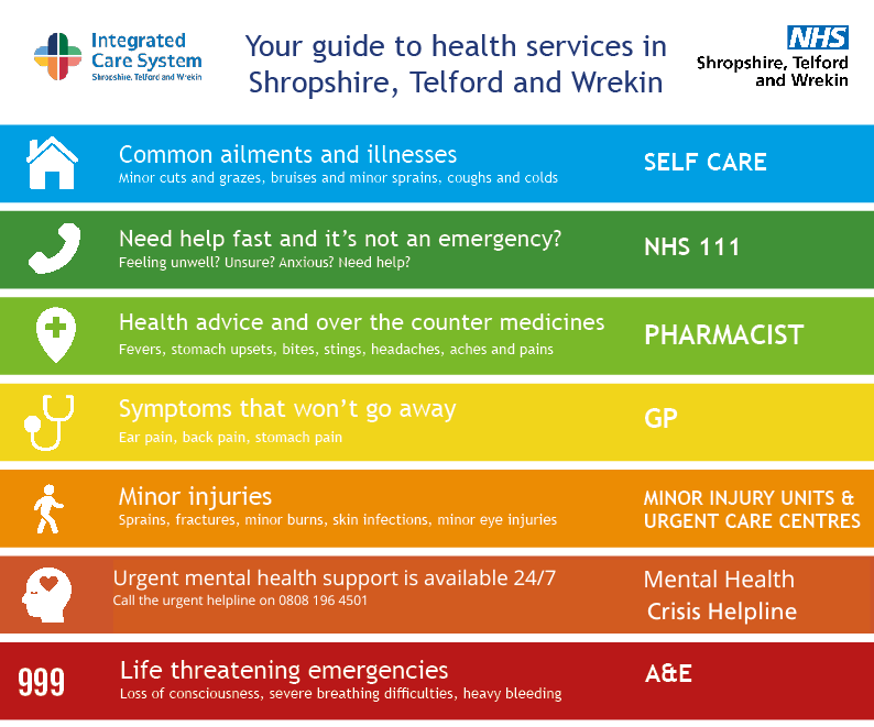 Help Us Help you make the right choice.👍

Knowing what health services are available and what they can offer will help everyone get the care they need. 
Find out more ➡️: shropshiretelfordandwrekin.nhs.uk/features/help-…

#HelpUsHelpYou # NHS