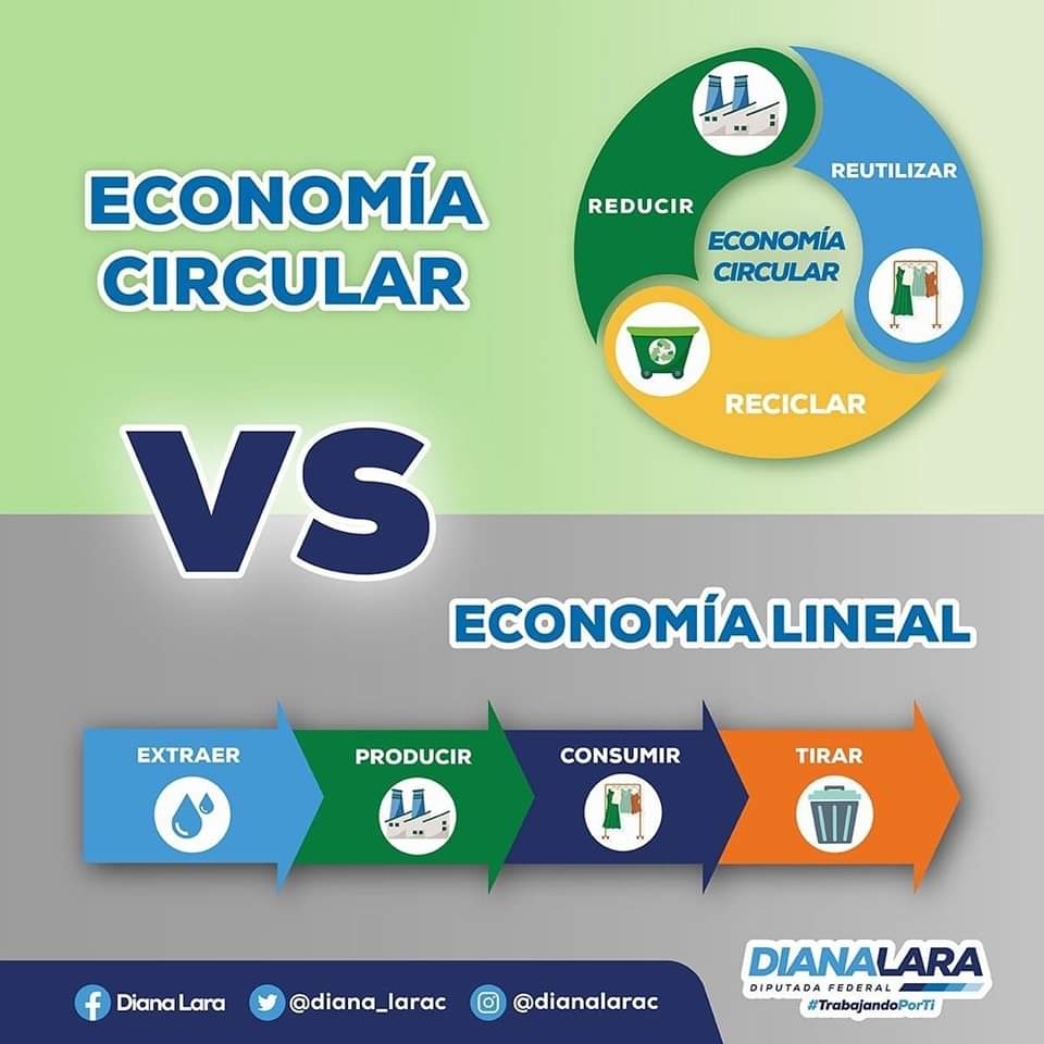 Este 2023 haz el compromiso de llevar una #VidaCircular 🔁, te aseguro ✅ que te hará ahorrar un poco de dinero 💰 y con ella también podrás ser parte del cuidado del medio ambiente 🌎. 
#TrabajandoPorTi 🤝