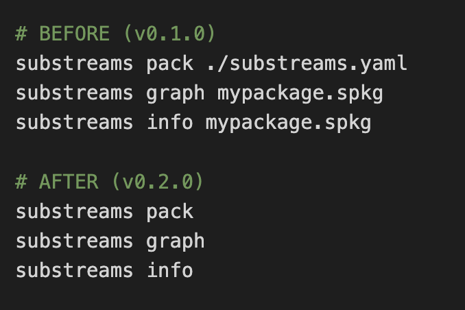 A new version of #Substreams is out with 

✅ improved execution and module loading speed, 
✅developer-friendly CLI, 
✅and bug fixes. 

🔥Experience the magic of Substreams! 🔥

Check it out here: loom.ly/Gn87EjE 

Kudos to @streamingfastio! 🚀 

#DeveloperExperience