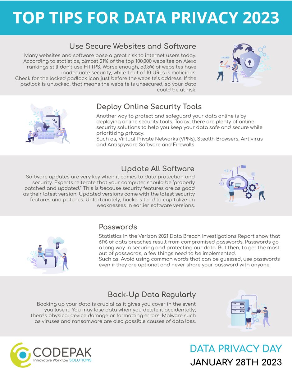 CodepakSolution's tweet image. Here at Codepak Solutions, we know that data privacy is of the utmost importance.
We have put together the top tips for Data Privacy for 2023.
Follow us for more tips, or comment your own below.
codepaksolutions.com