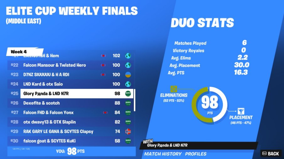 Panda2_'s tweet image. 400$ w @N7Rlol ⛏️