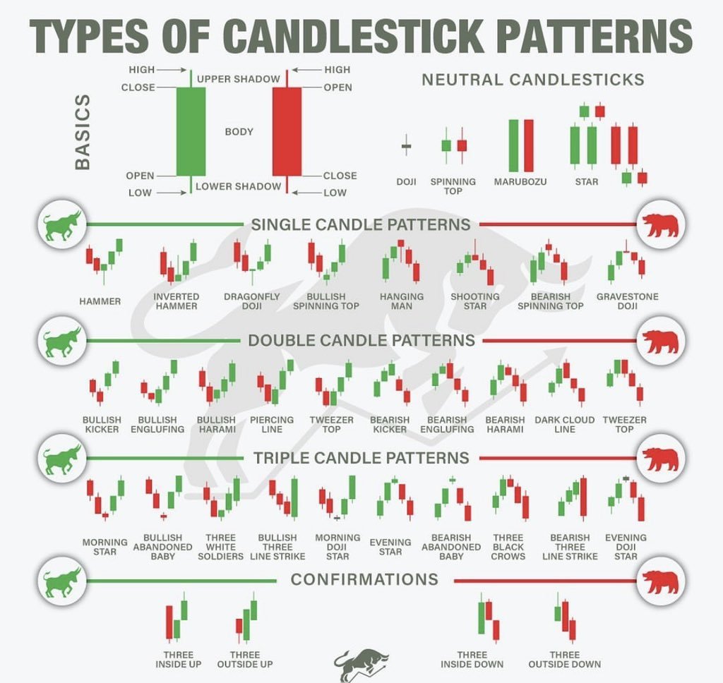 BullStockss's tweet image. 