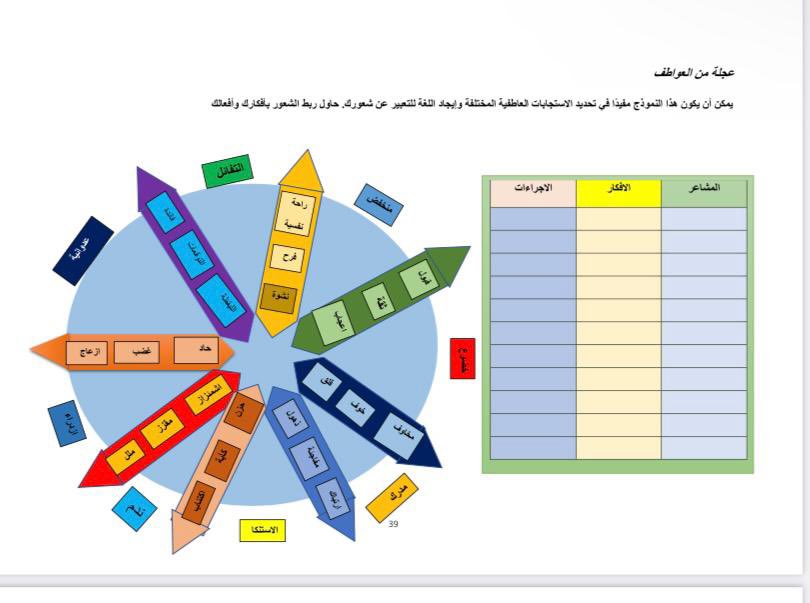Reqarni1's tweet photo. كلما فهمنا مشاعرنا وما يجري داخلنا كنا أكثر عمق لشرح ما نمر به المشاعر ، الافكار ، السلوك ، التعبير عنهم. https://t.co/skWNemqHGM