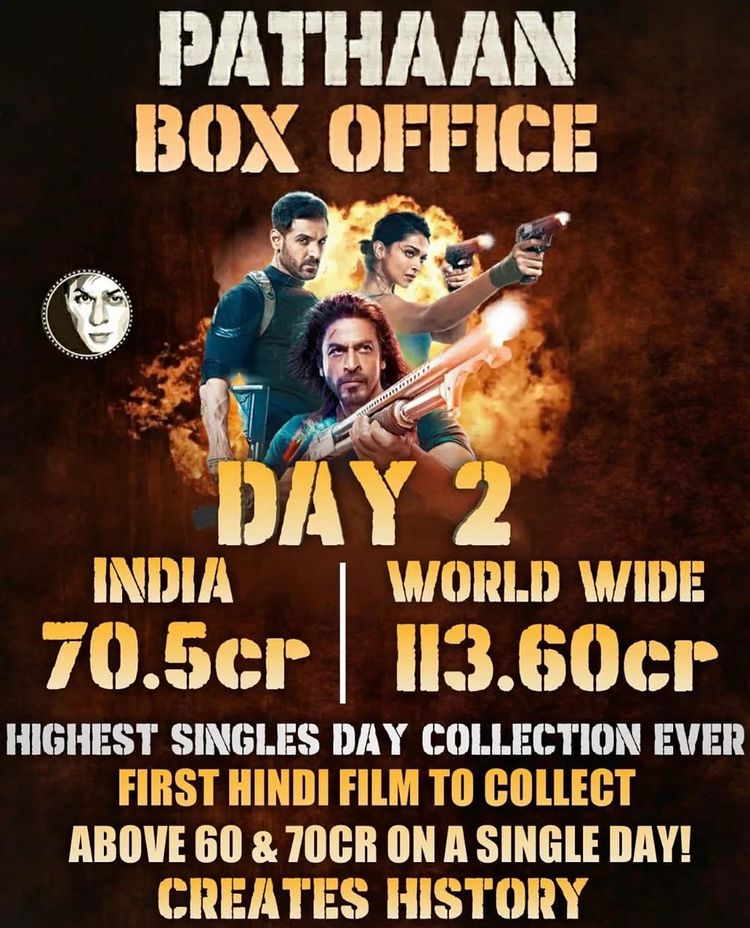 TeamAlp12345's tweet photo. Pathaan box office collection day 3: Shah Rukh Khan starrer records historic numbers as it collects Rs 313 crore worldwide in three days #shahrukhkhan #bollywood  mileston for Hindi cinema’s box office  #pathaan #boxoffice #movies #imsrk #pathaan #bollywood #imsrk  #SongOfTheYear https://t.co/CSxCKQ9pUW