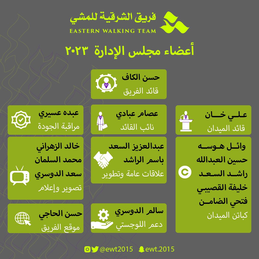 ewt2015's tweet photo. أعضاء مجلس الإدارة لعام 2023م

#فريق_الشرقية_للمشي https://t.co/jJ6wwCyxQe
