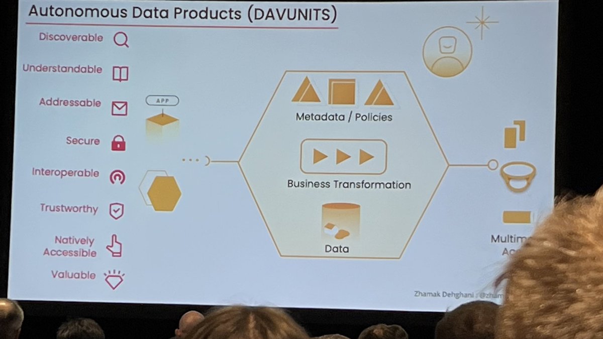 Data Meshes sound like a governance labyrinth, but it’s nice that it’s being validated by its creator 🫣😰