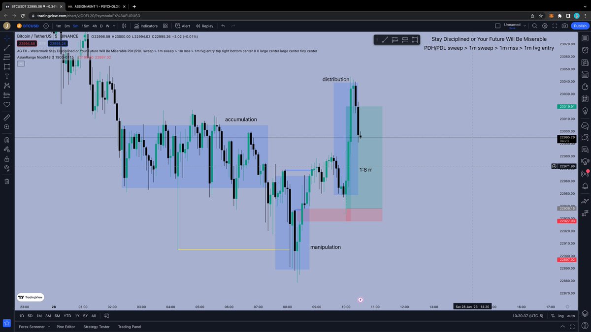 first time trading bitcoin, is btc worth trading?