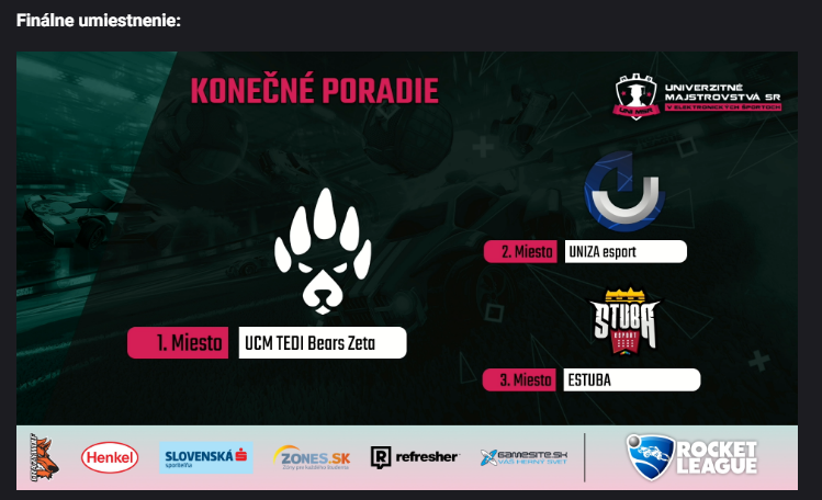 Still got it in me!
Won the Slovakia's National University <a href="/RLEsports/">Rocket League Esports</a>  Championship, and we'll get to represent Slovakia on international grounds against universities from the entire world! 💪