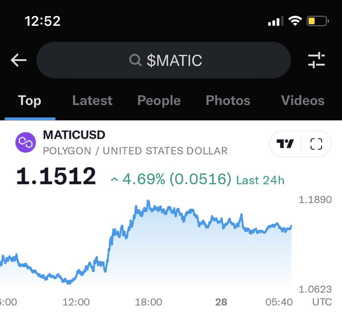 Did you know if you search $MATIC on Twitter you can see the price chart? ✊