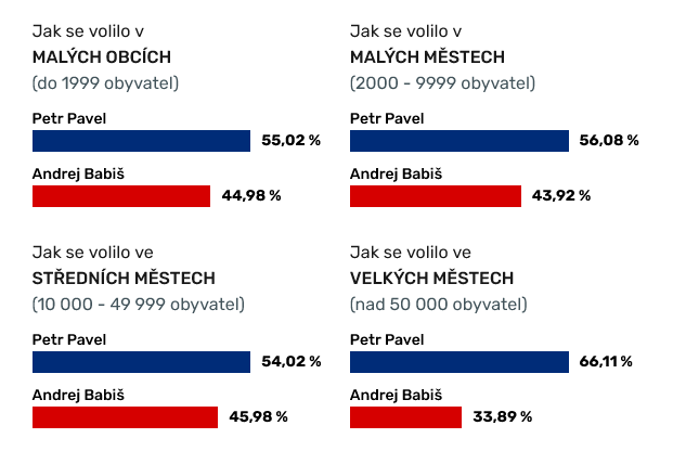 A tady je to od <a href="/denikcz/">Deník.cz</a> přehledně.