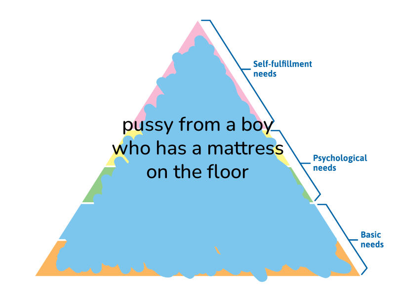 🔺hierarchy of needs🔺 tweet media