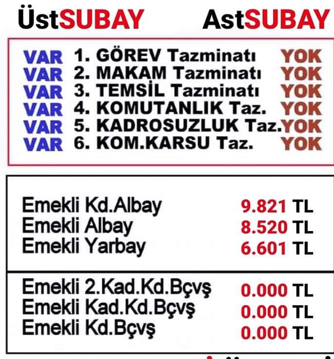 ctberkalp's tweet photo. Çok birşey istemiyoruz yalnızca tazminat @astsubaylarbiz #tazminatastsubayınhakkı https://t.co/dsVxebQlWR