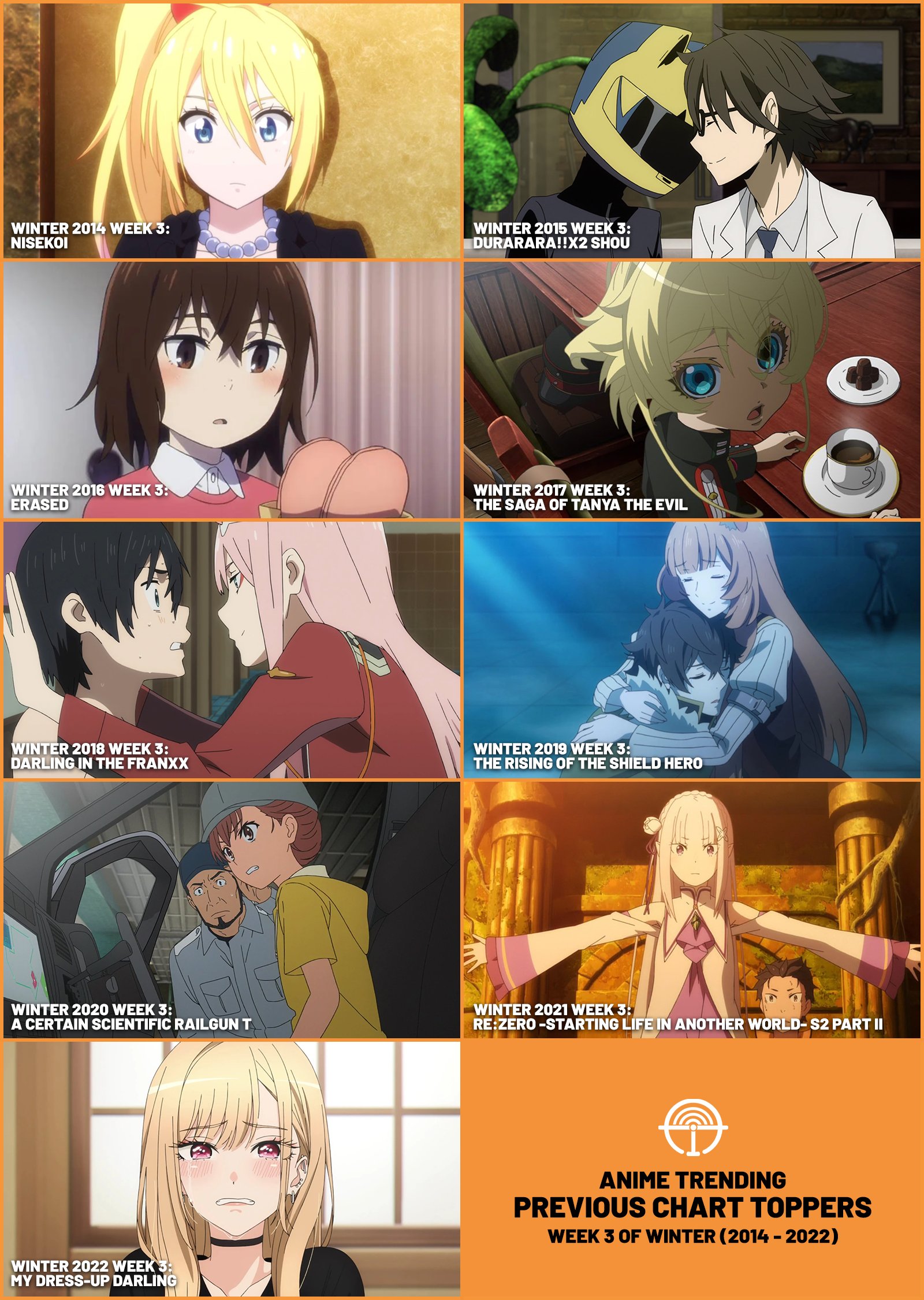 Fall 2015 Anime, Seasonal Chart