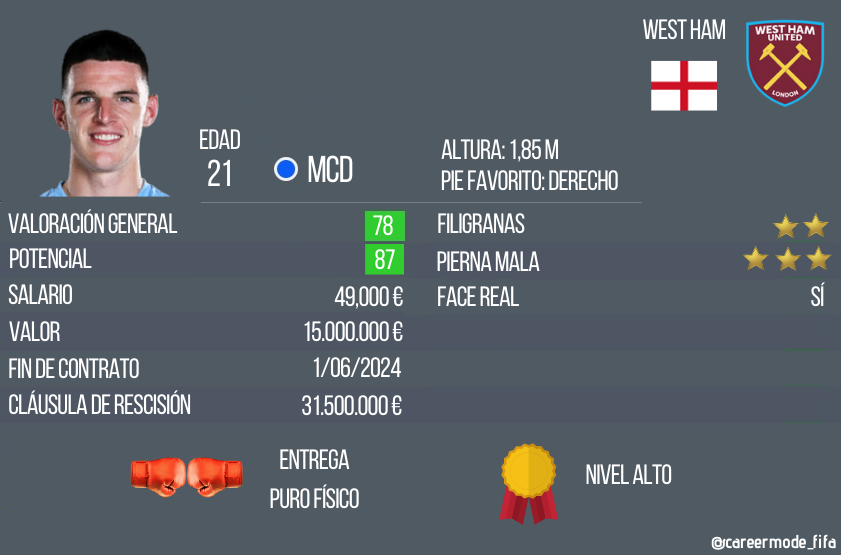 careermode_fifa tweet media