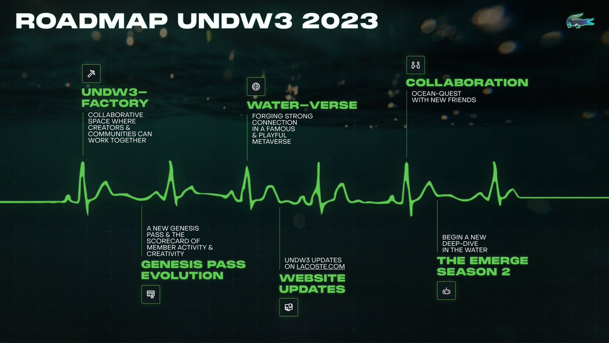 In 2022, we learned a lot about ourselves, and about you! 2022 was the opportunity to push even further our brand vision: liberate movement and connect cultures. 😍

But let's talk about the future, through our 2023 roadmap. 🗺️ 

 (1/17) 🧵⬇️