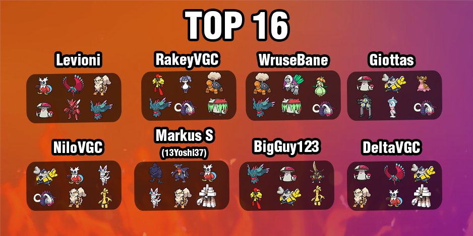 Congrats to <a href="/atmospherevgc/">Nathan</a> for winning the first Battle Arcade VGC Tournament!
🥇 Atmosphere
🥈 <a href="/Daniele0504/">Daniele</a>
🔝4️⃣ <a href="/TheMariHunter/">Mari</a> <a href="/VioPhoenixVGC/">VioPhoenix</a> 
🔝🎱 <a href="/kc7vgc/">Konstantinos Christodoulou</a> JohnB <a href="/Patillac_/">Patillac</a> <a href="/SaltyDolph1n/">SaltyDolphin</a> 

Top 16: 
<a href="/levioni1/">levioni</a> <a href="/RakeyVGC/">RakeyVGC</a> <a href="/BaneWruse/">The Dod (Wruse_Bane)</a> Giottas <a href="/NiloVGC/">Danilo</a> <a href="/13Yoshi37/">Markus Hamann</a> BigGuy123 <a href="/VgcDelta/">DeltaVGC</a>