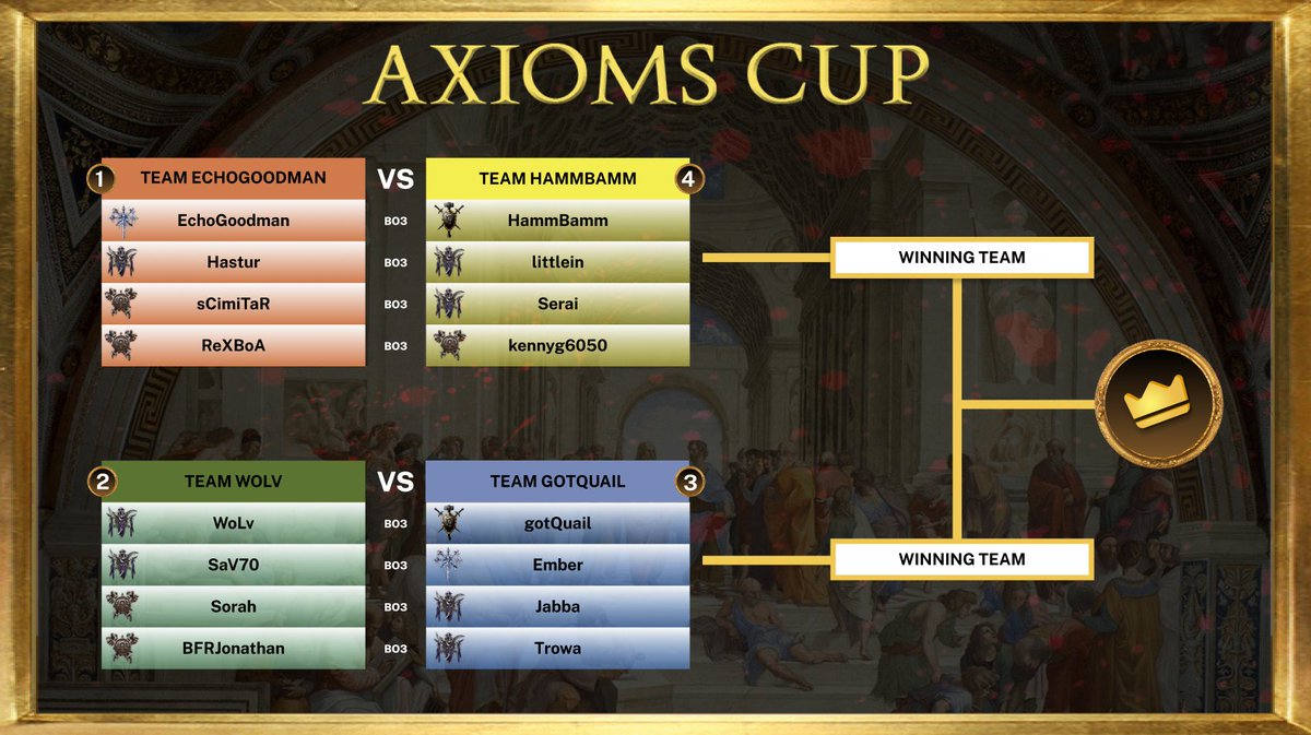 AXIOMS CUP!
Today at 1PM EST / 7PM CET

Watch the strongest RenCup participants clash against each other in a clan war style tournament.

liquipedia.net/warcraft/Axiom…

Watch at @FollowSyDe's stream: twitch.tv/syde_