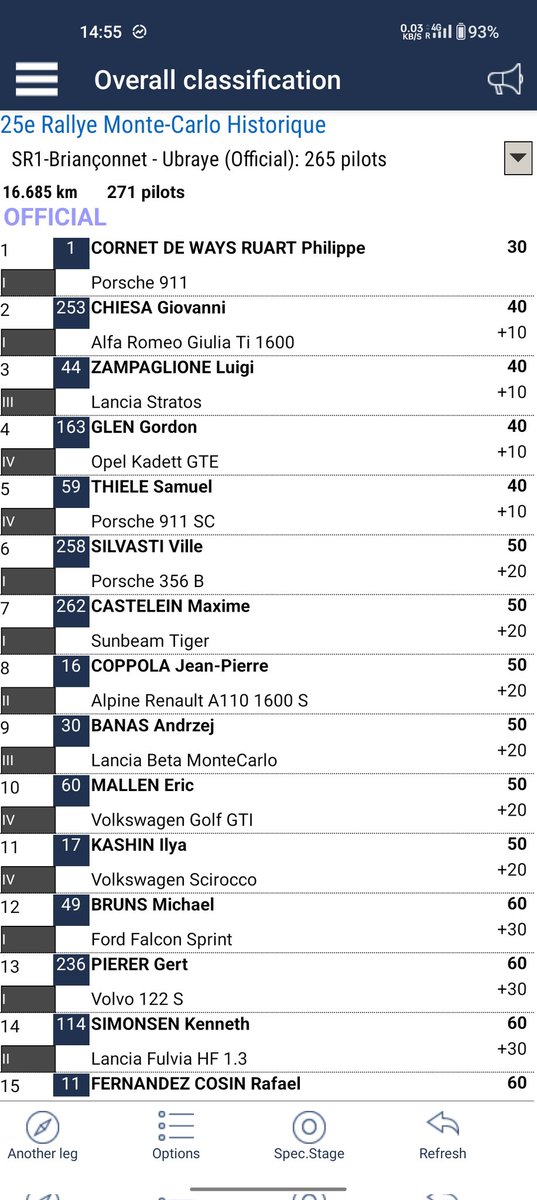 Stage one on classification day - best result joint 2nd. The latter stages challenging and late by 2mins to a checkpoint - that's rallying! #RallyeMonteCarloHistorique