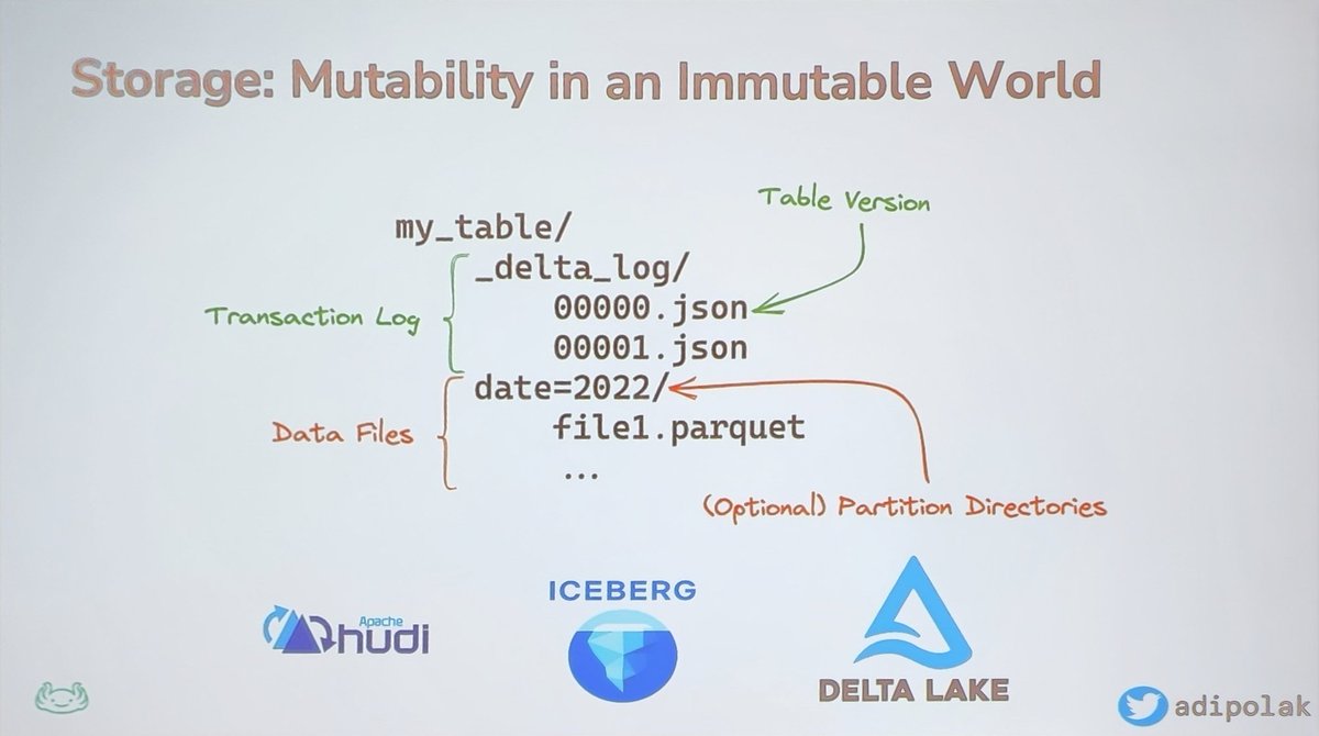 SQL_Viking's tweet image. Delta Lake, etc. i.e., "everything old is new again." Seems like flashback, and transaction log based queries just repackaged.