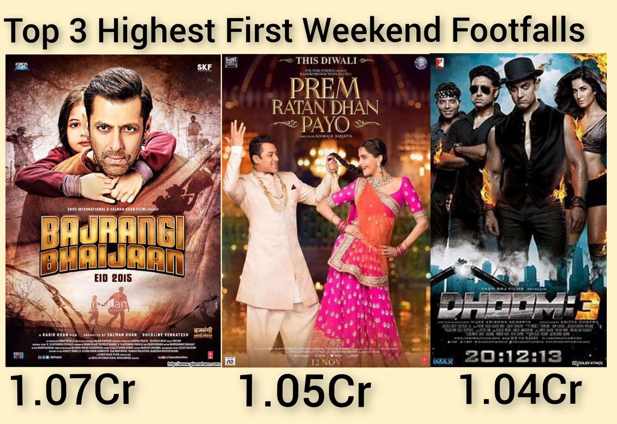 Top 3 Highest First Weekend Footfall Ever 
1) #BajrangjBhaijaan ( 1st day pre-eid)
2) #PremRatanDhanPayo 
3) #Dhoom3

Both the #SalmanKhan starrers came in a drama format proving his Unimaginable pull.

#Pathaan despite being a multistarrer & all the hype failed to reach in Top5.