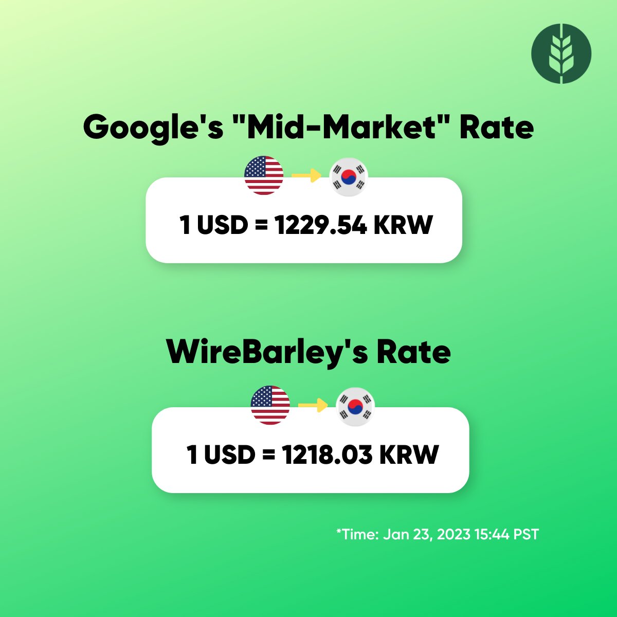 wirebarleyapp's tweet photo. Confused about the differences in exchange rates? 🤔
We're breaking it down for you.
Learn about the mid-market rate and how #WireBarley can help you save on your international money transfer needs. 💸

#와이어바알리 #finance #exchangerates #currency #Remittance #banks #fintech https://t.co/aJd1XuM9Y8