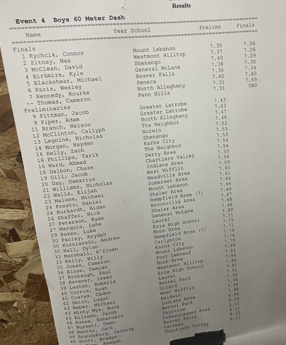 MileSplit Pennsylvania tweet media
