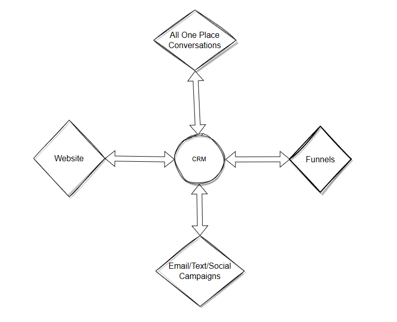 supportforweb's tweet image. 𝗔𝗹𝗹 𝗜𝗻 𝗢𝗻𝗲 𝗠𝗮𝗿𝗸𝗲𝘁𝗶𝗻𝗴 𝗦𝘆𝘀𝘁𝗲𝗺. It's really a no brainer, 𝗙𝗿𝗲𝗲 𝟭𝟰 𝗱𝗮𝘆 𝘁𝗿𝗶𝗮𝗹. All the services you need in a single affordable place. No per user or per contact fees. automaticmarketinghub.com
#freetrial #marketing #allinone #affordable