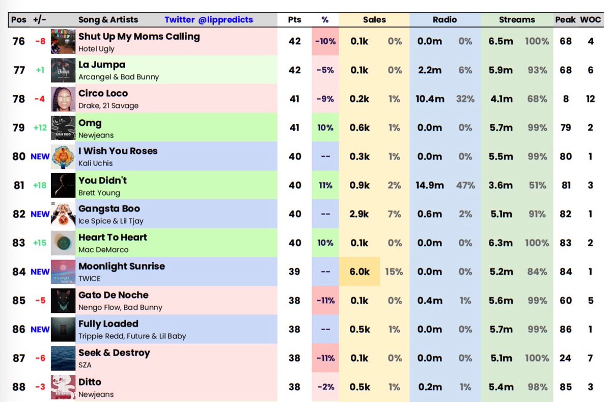 newjeans-charts-on-twitter-billboard-hot-100-final-predictions