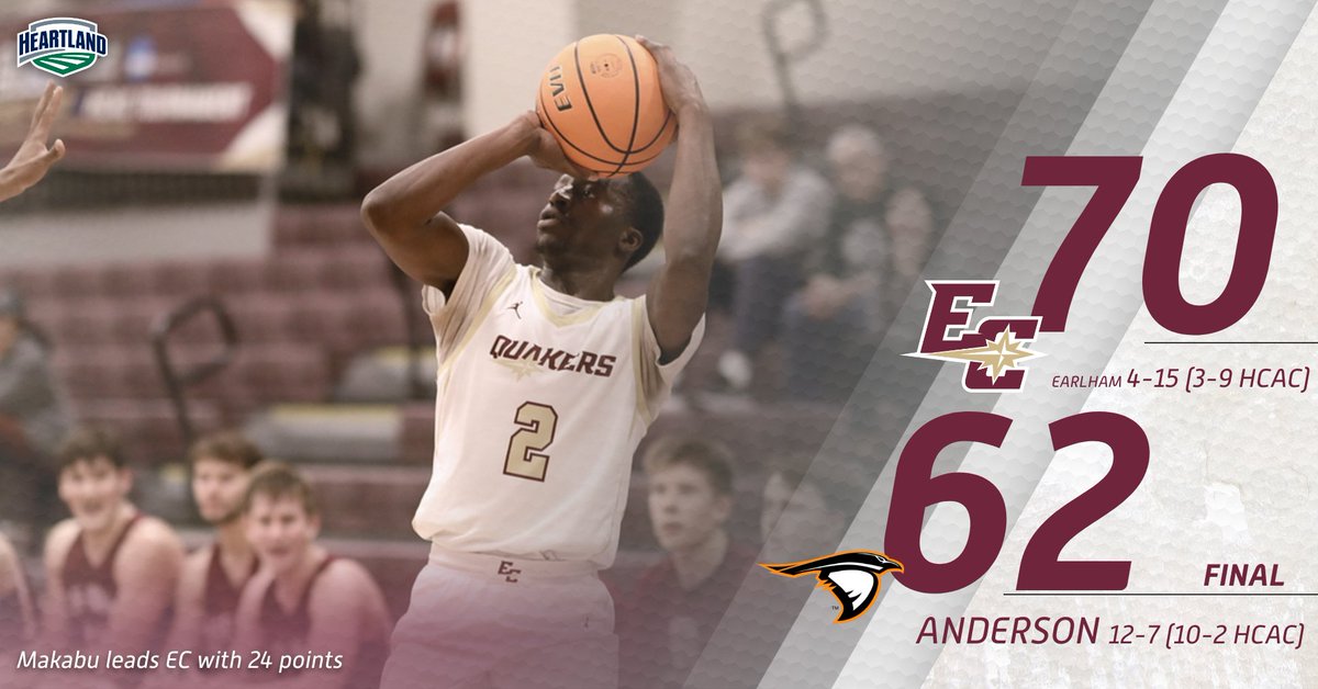 EarlhamQuakers's tweet photo. MBB: Quakers win! Tommy Makabu leads @earlhambball to a 70-62 win over Anderson on Saturday. James Holder scores a double-double with 19 points and 13 rebounds. 

#FFIL https://t.co/FE6WwaPYc5
