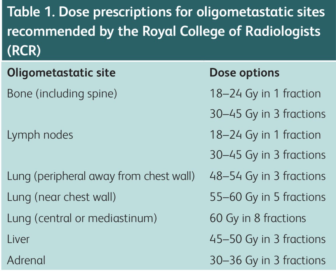 The oligometastatic paradigm and the role of radiotherapy.
rcpjournals.org/content/clinme…