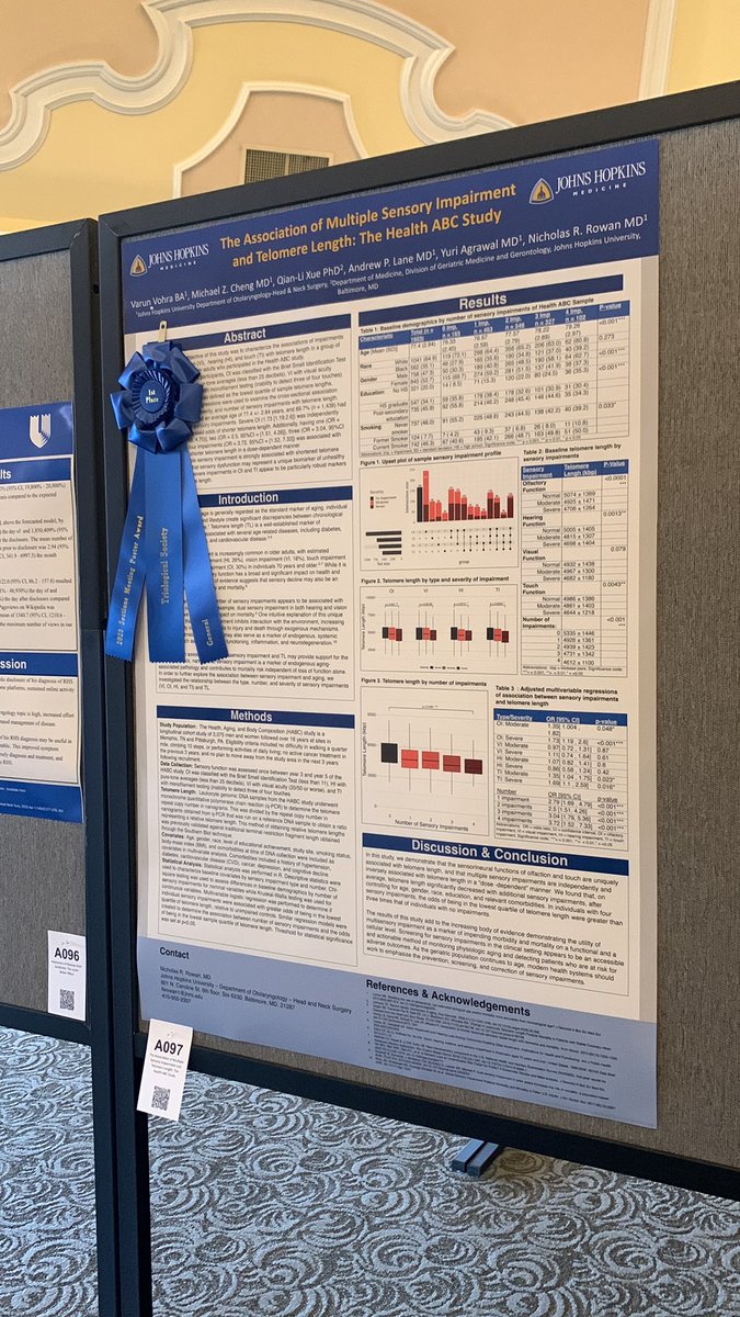 hopkins_ent's tweet photo. Great trip for our team of medical students, residents and attendings at @Triological wrapping up today - a first place poster, second place poster, participation in the resident quiz bowl, and some quality time on the beach! https://t.co/fgR7adN7vF