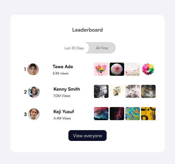 Tude_Design0's tweet photo. Day 16- LeaderBoard
#DailyUI
#UIDaily
#UIDesign #UIDesigner #Designer #UILagos #UIUX #FigmaUI #DigitalDesigner #UI #Day016 https://t.co/CT1L5COcrs