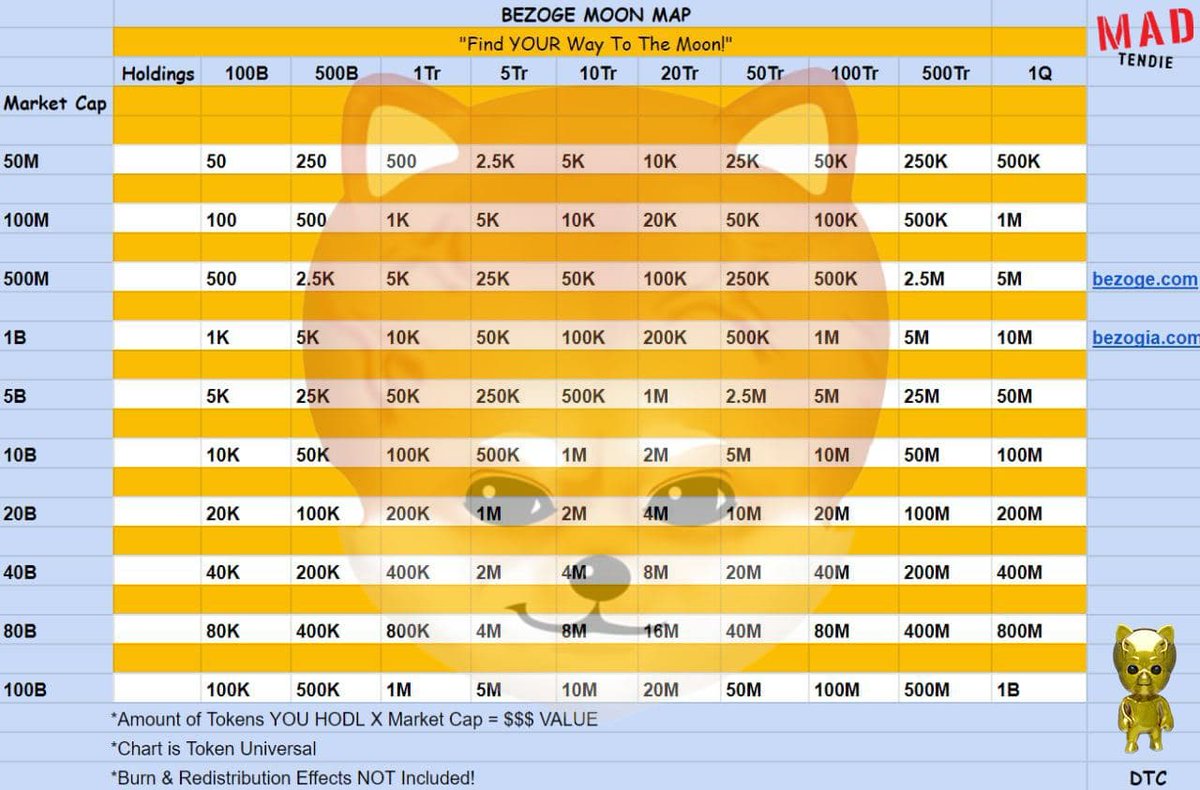 Jacob__theGreat's tweet image. I shared this #MoonMap with the community... 🌕

Things were heating up and we needed to be able to see where we were heading... 🚀

#madeinbezogia
