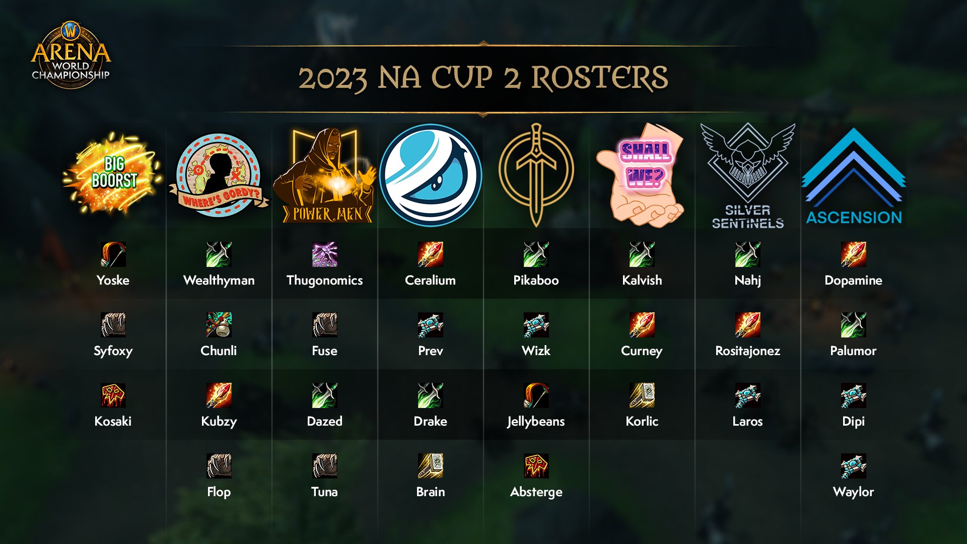 WoW Esports on X: Cup 2 of the Arena World Championship 2023 is now live!  ⚔️Here are your Top 8 Teams from North America:  / X