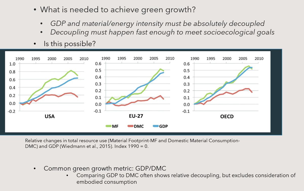 Takeaways from @PurdueISF #degrowth panel:
▪️ Economic growth increases material extraction + decoupling is an accounting trick
▪️ Plans to reduce GHGs rely on efficiency and ignore the #jevonsparadox
▪️ GDP does not reflect wellbeing or equity
▪️ Degrowth attracts crowds of ppl!