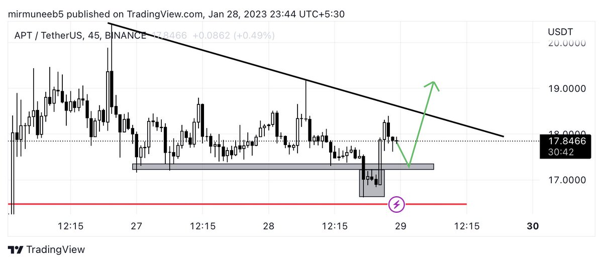 Muneeb🎖️ on Twitter "APT apt Since previous setup invalid as