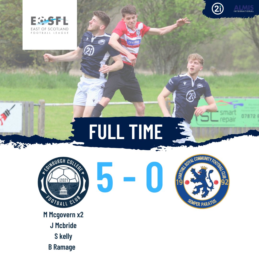 Outstanding performance by the boys today, goals galore !⚽️🤜

Congrats to both our 20’s Gavin &amp; finlay for well deserved game time today 👏

<a href="/edinburghcoll/">Edinburgh College</a> <a href="/EastScotlandFA/">East of Scotland Football League</a> 

#monthecollege
