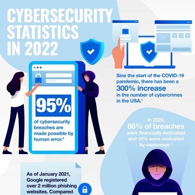 IOTrustchain tweet media