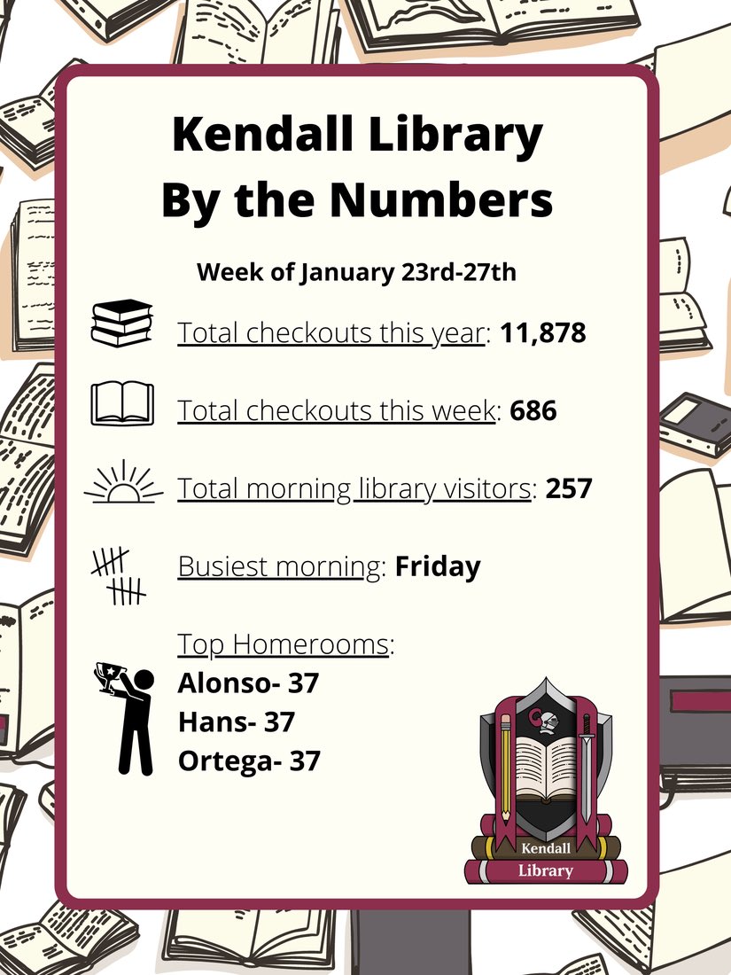 Three way tie for top class! What are the odds!?!