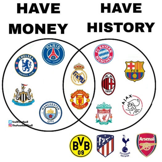 Ashraph_M's tweet image. A cool summary😎